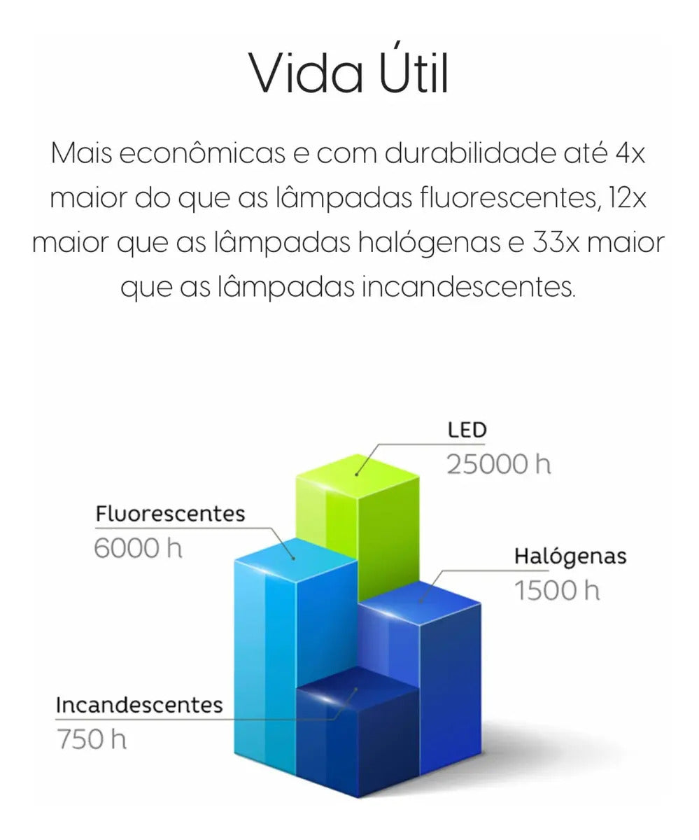 Lampada Led Bulbo Alta Potencia 50w Elgin 6500k