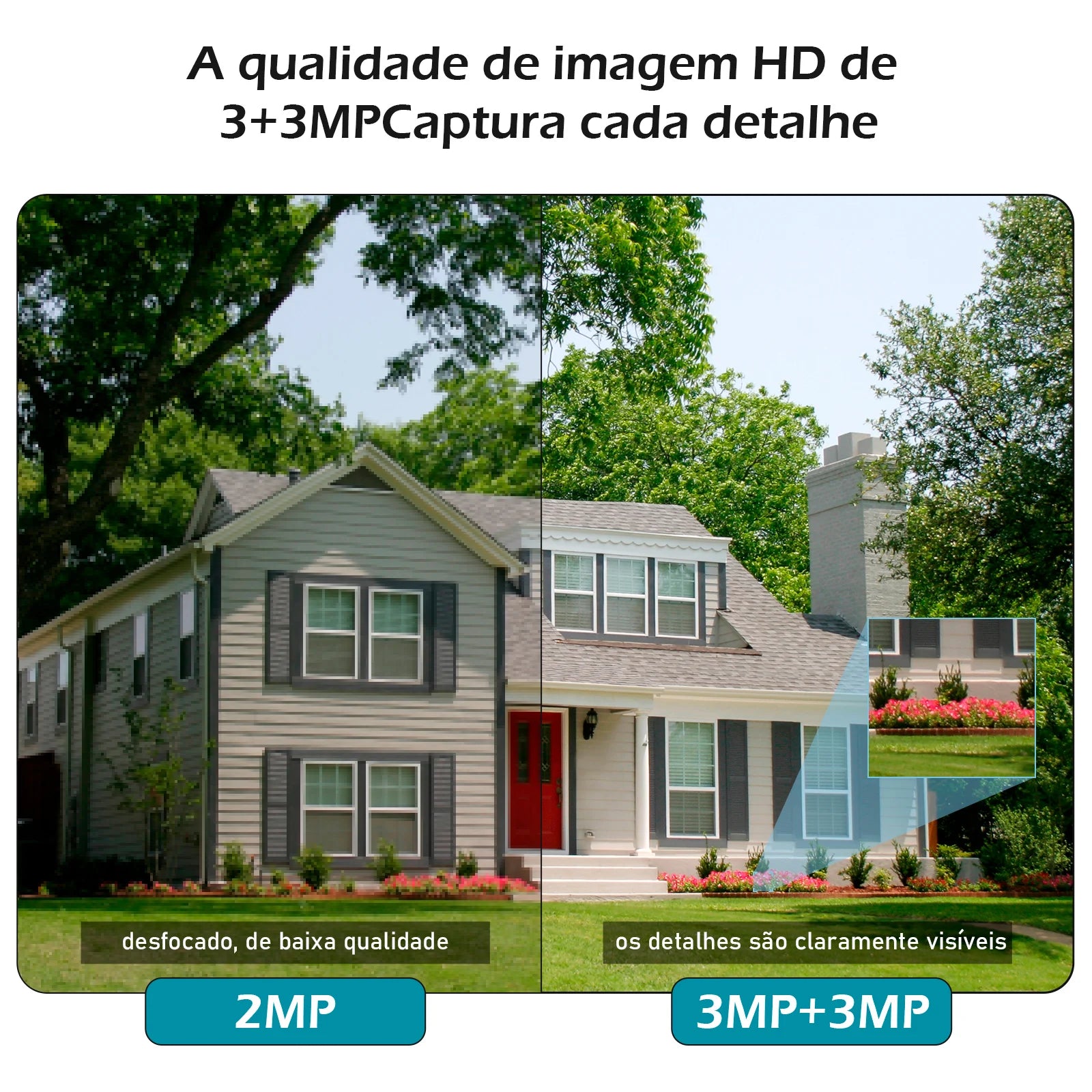 Câmera de Segurança