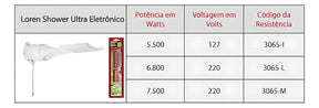 Chuveiro Ducha Lorenzetti Loren Shower Eletrônico Branco 6800w 220V