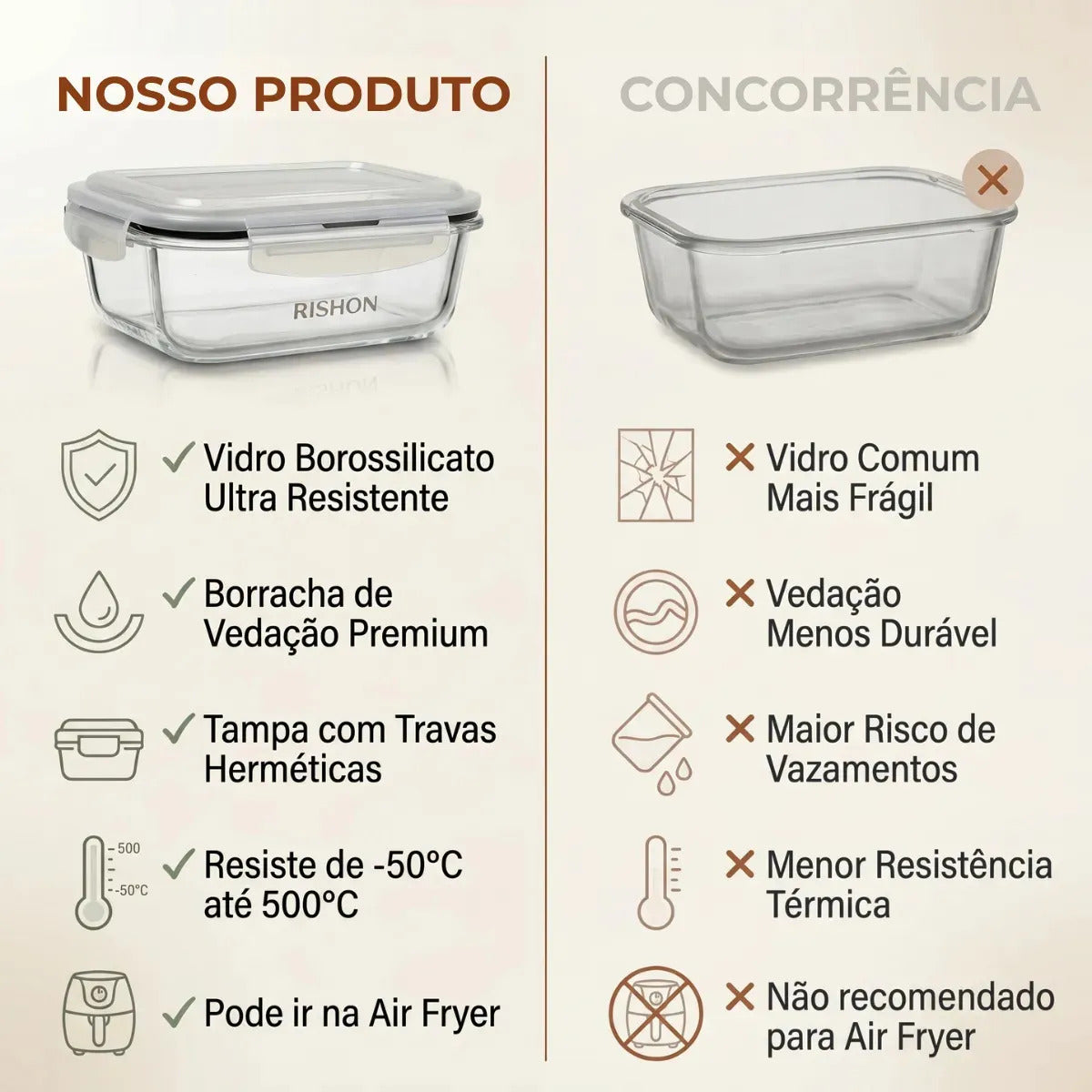 Kit 10 Pote De Vidro Marmita Hermético 640ml Freezer Fitness Rishon